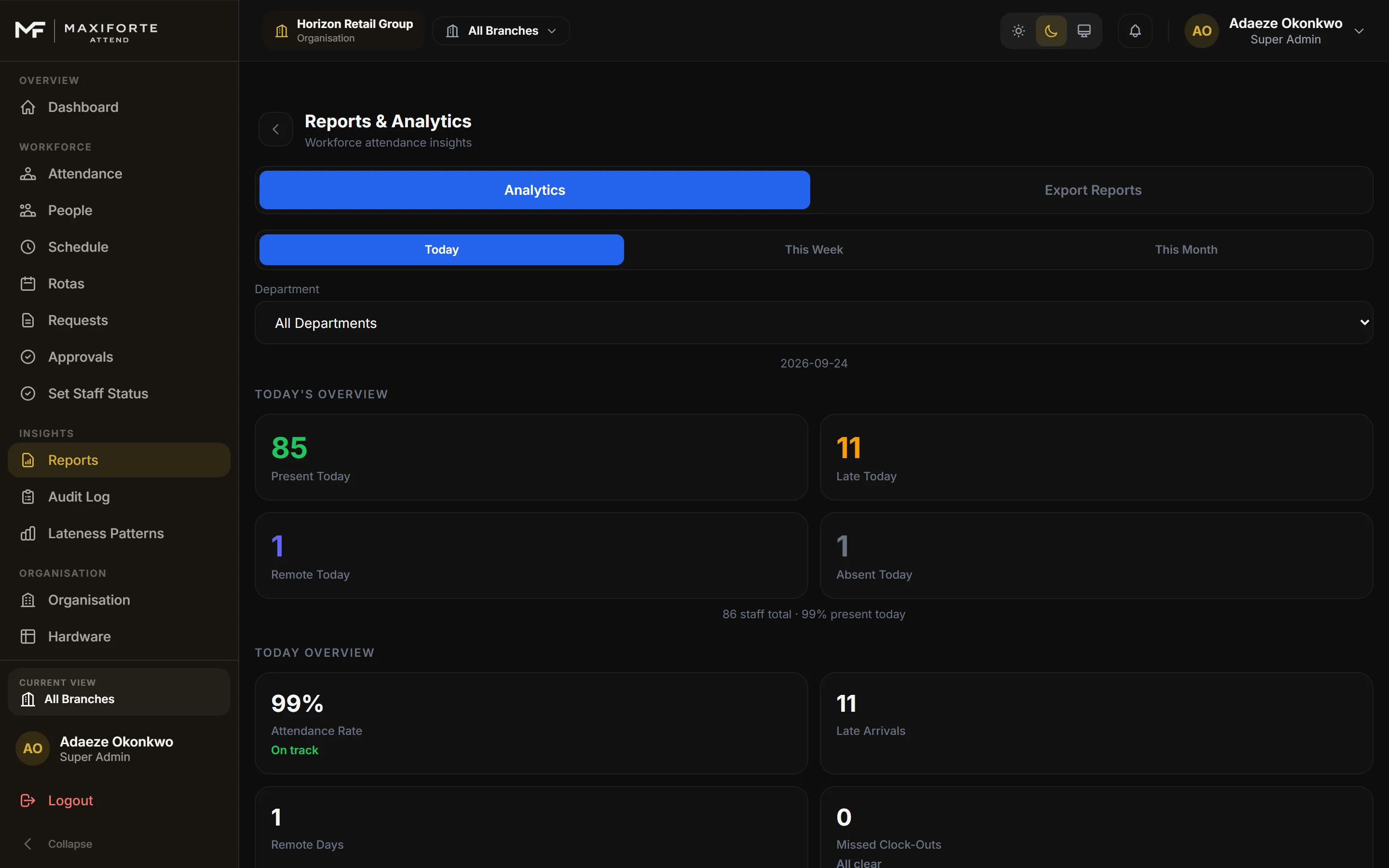 MAXIFORTE Attend Reports & Analytics screen in dark theme showing today's present, late, remote and absent counts, attendance rate and late arrivals