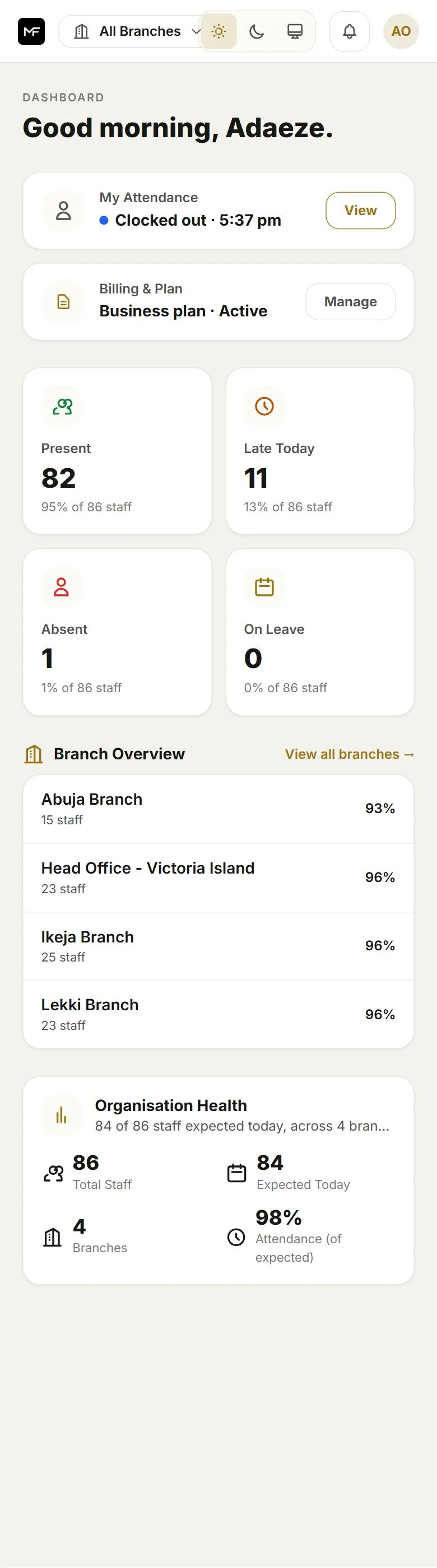 MAXIFORTE Attend owner dashboard on a phone: staff present, late, absent and on leave today, with a branch overview below